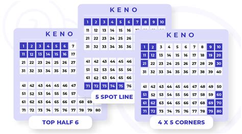 cluster keno patterns|Keno patterns .